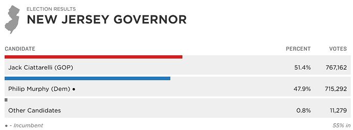 nj-results